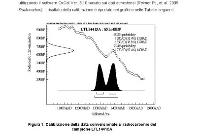 Radiodatazione-CROCIFISSO-S